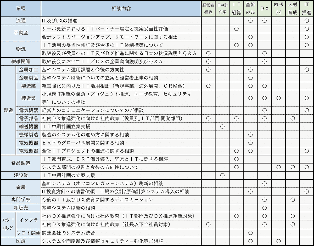 以前のご相談事例